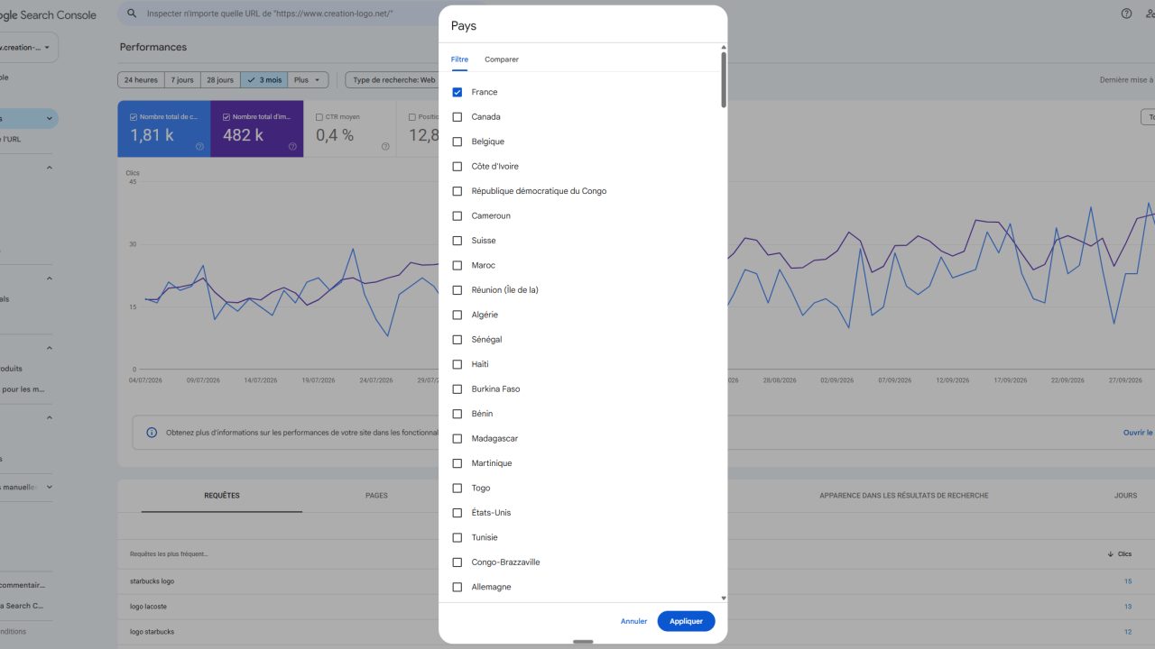 Panneau Pays de la Search Console avec les onglets Filtre et Comparer, une liste de pays à cocher et le bouton Appliquer